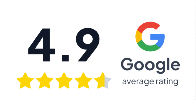 4.9 average rating on Google from over 170 reviews